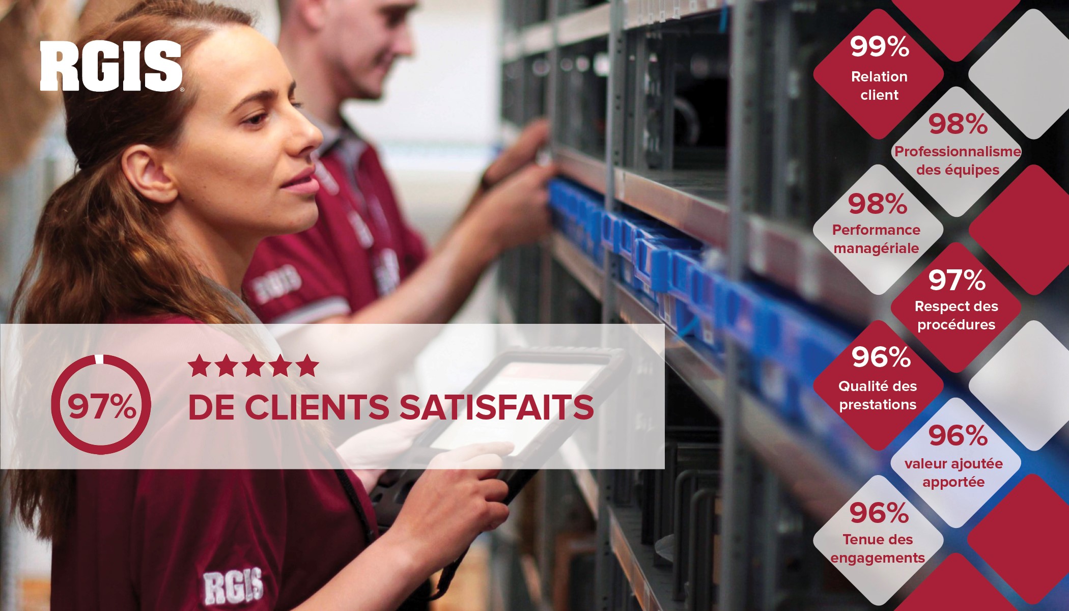 97% de clients satisfaits